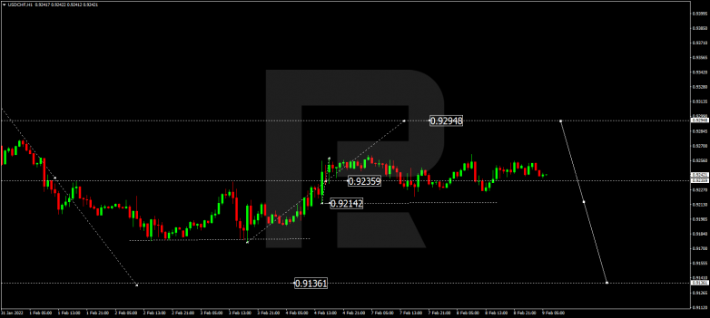 USDCHF