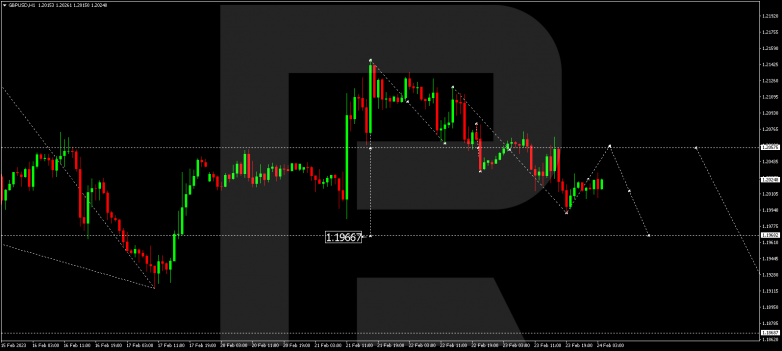 GBPUSD