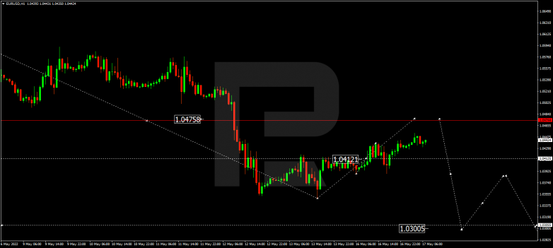 Forex Technical Analysis & Forecast 17.05.2022 EURUSD