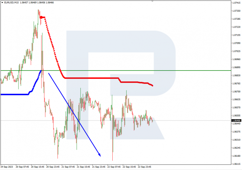 Murrey Math Lines 25.09.2023 EURUSD_M15