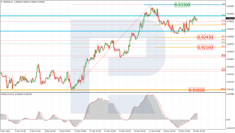 USDCHF_H1