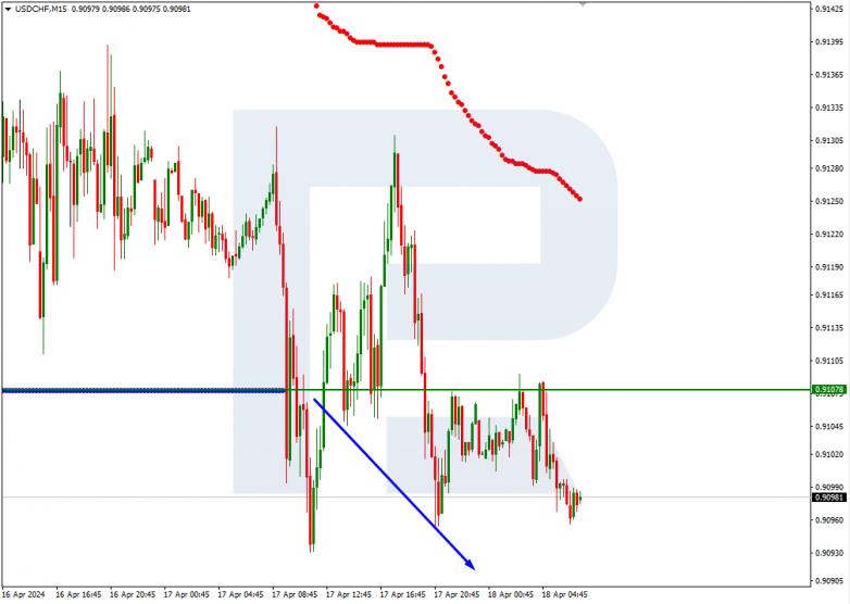 Murrey Math Lines 18.04.2024 USDCHF