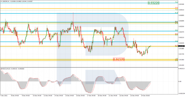 USDCHDF_H1