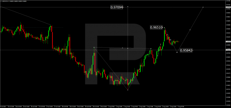 Forex Technical Analysis & Forecast 04.08.2022 USDCHF