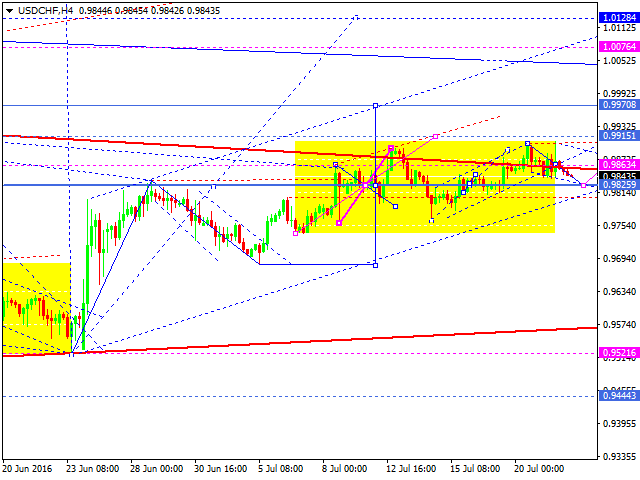 USDCHF