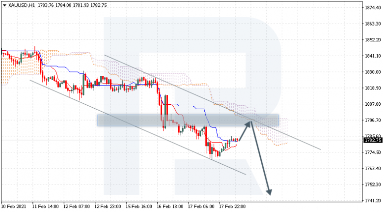 XAUUSD