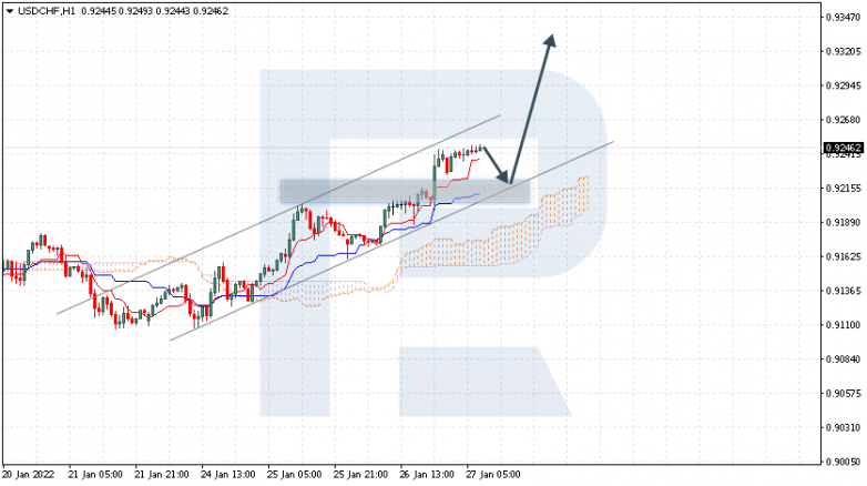 USDCHF