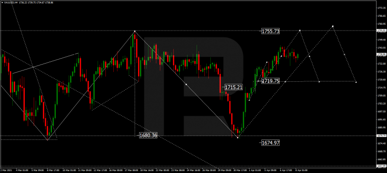 Forex Technical Analysis & Forecast 08.04.2021 GOLD