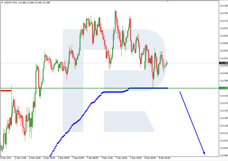 USDJPY_M15