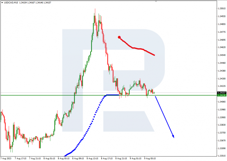 Murrey Math Lines 09.08.2023 USDCAD_M15