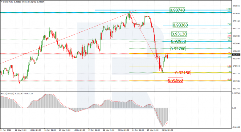 USDCHF_H1