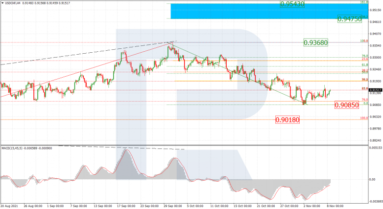 USDCHF_H4