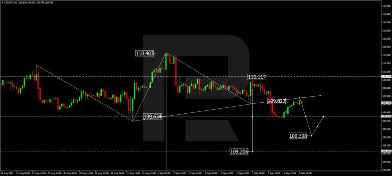 Forex Technical Analysis & Forecast 06.09.2021 USDJPY