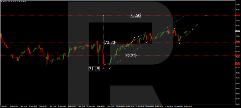 Forex Technical Analysis & Forecast 15.09.2021 BRENT