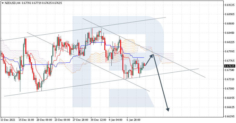 Ichimoku Cloud Analysis 11.01.2022 NZDUSD