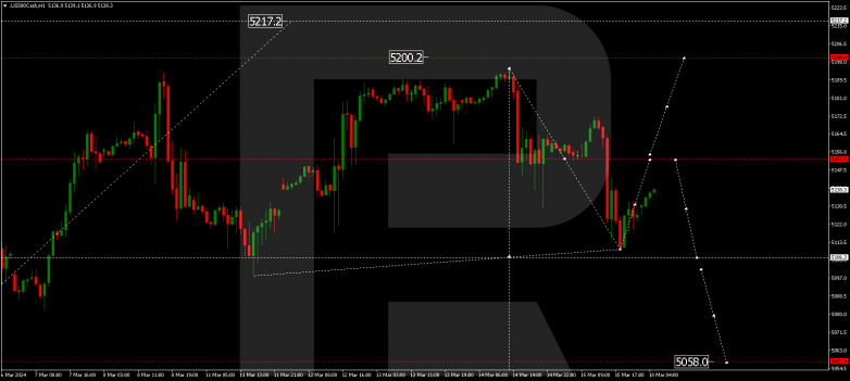 Technical Analysis & Forecast 18.03.2024 S&P 500