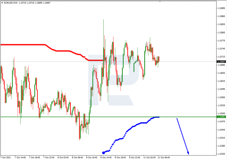 Murrey Math Lines 11.10.2021 EURUSD_M15