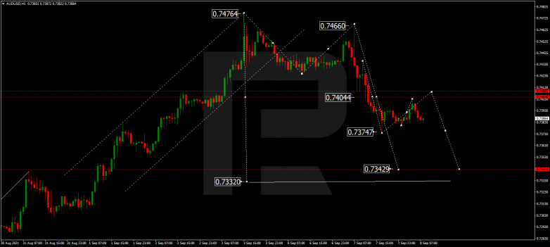 Forex Technical Analysis & Forecast 08.09.2021 AUDUSD