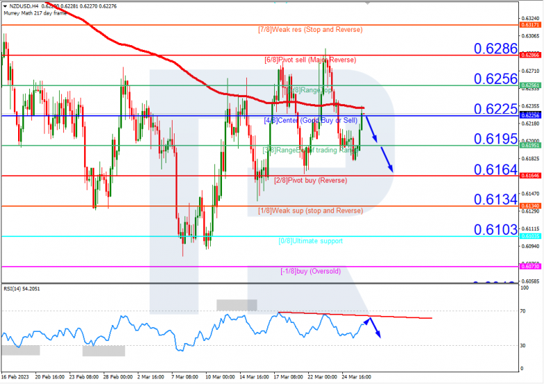 NZDUSD_H4