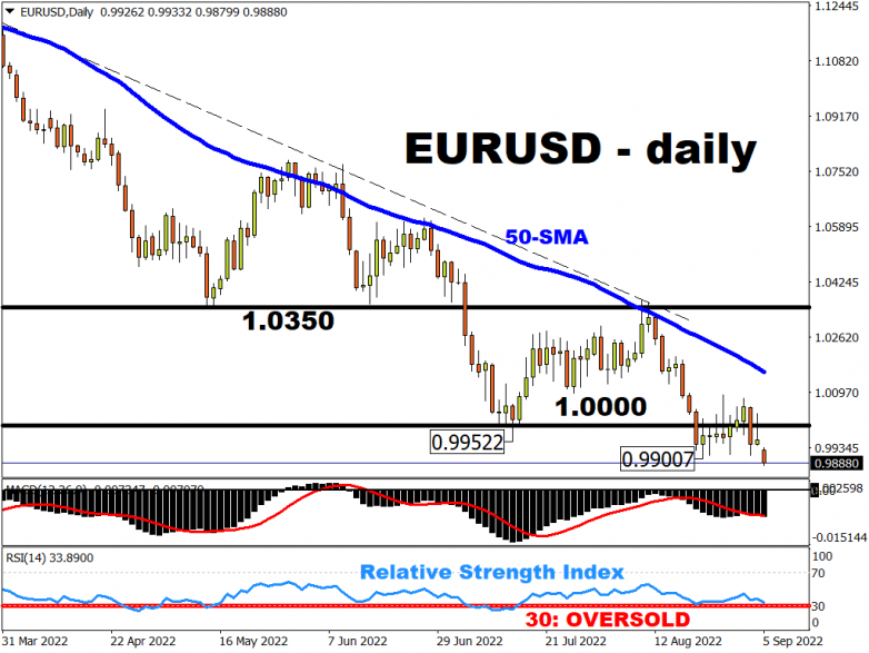 This Week: Hawkish ECB may not save EUR