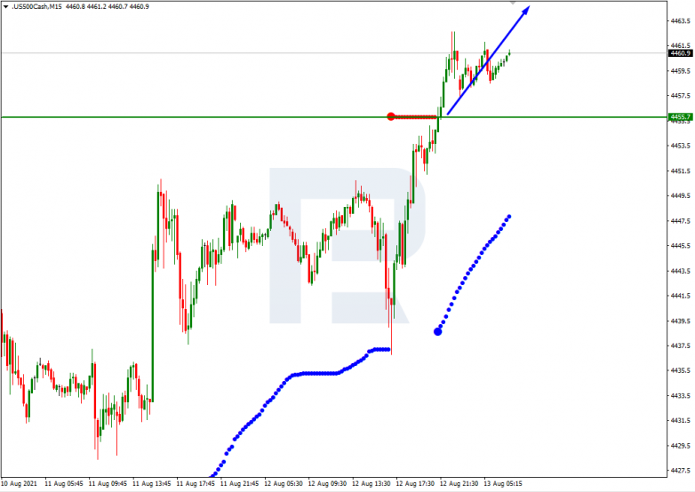 Murrey Math Lines for 13.09.2021 S&P 500_M15