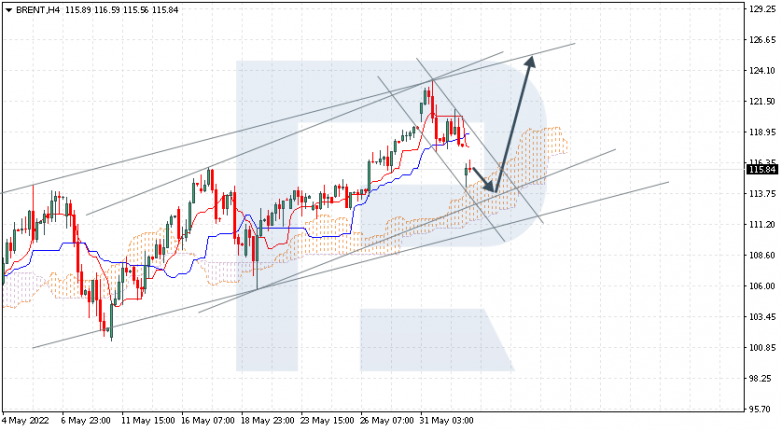 Ichimoku Cloud Analysis 02.06.2022 BRENT