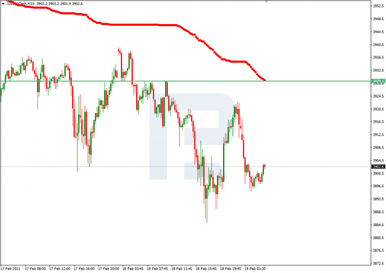 S&P 500_M15