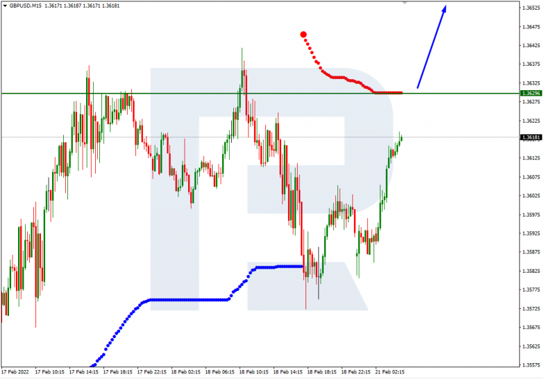 GBPUSD_M15