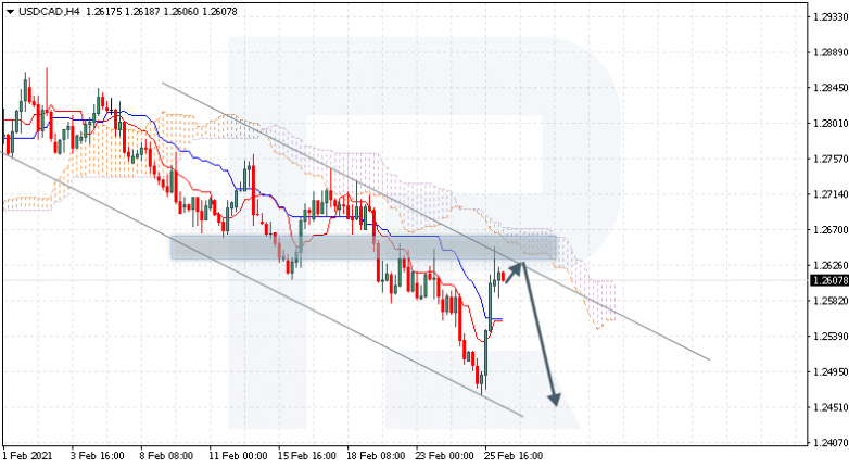 Ichimoku Cloud Analysis 26.02.2021 USDCAD