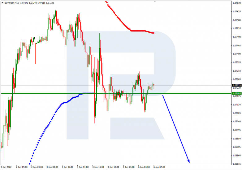 Murrey Math Lines 06.06.2022 EURUSD_M15