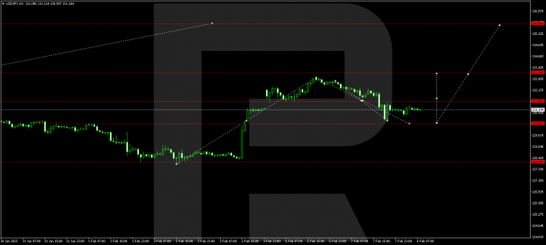 USDJPY