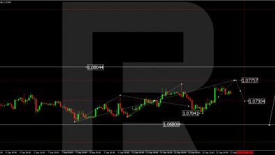 Technical Analysis & Forecast 13.09.2023