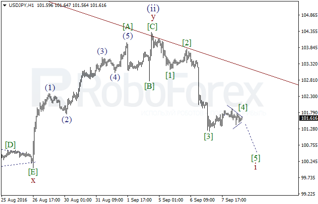 Wave Analysis 08.09.2016