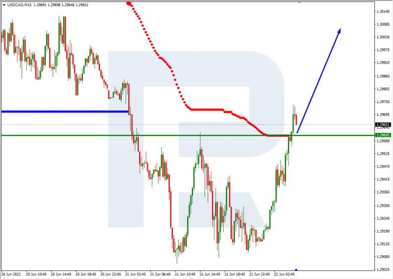 Murrey Math Lines 22.06.2022 USDCAD_M15