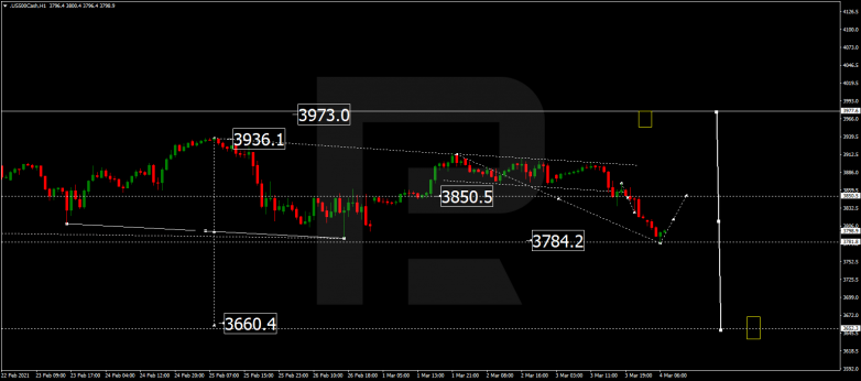 S&P 500