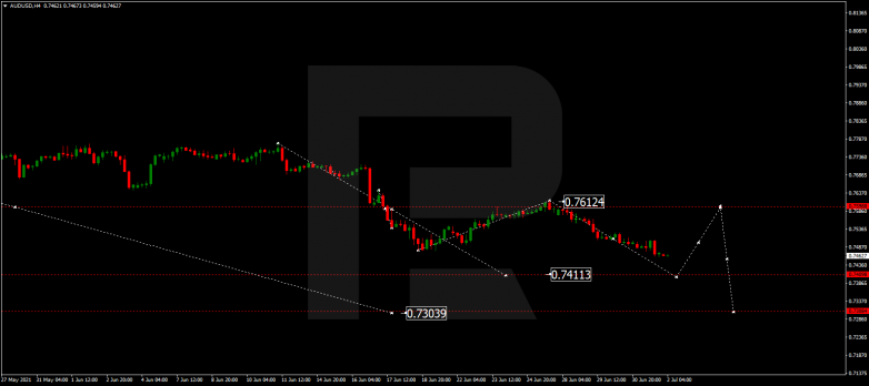 Forex Technical Analysis & Forecast 02.07.2021 AUDUSD