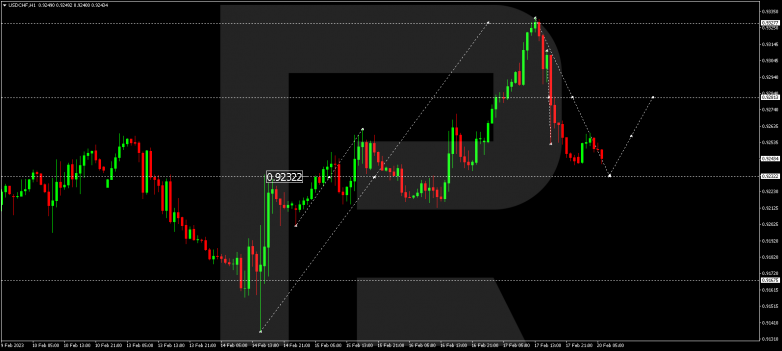 USDCHF