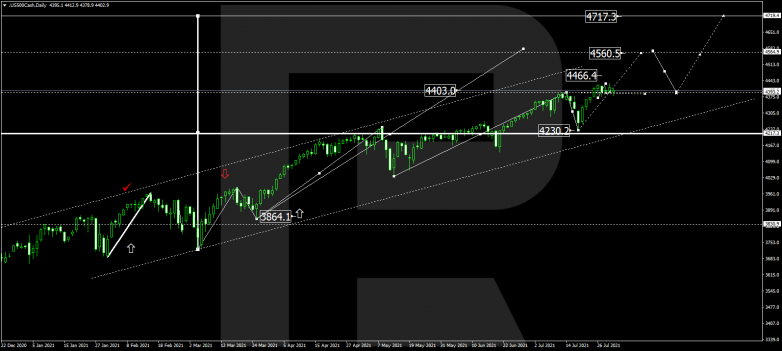 S&P500