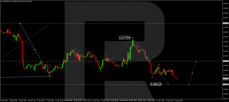 AUDUSD