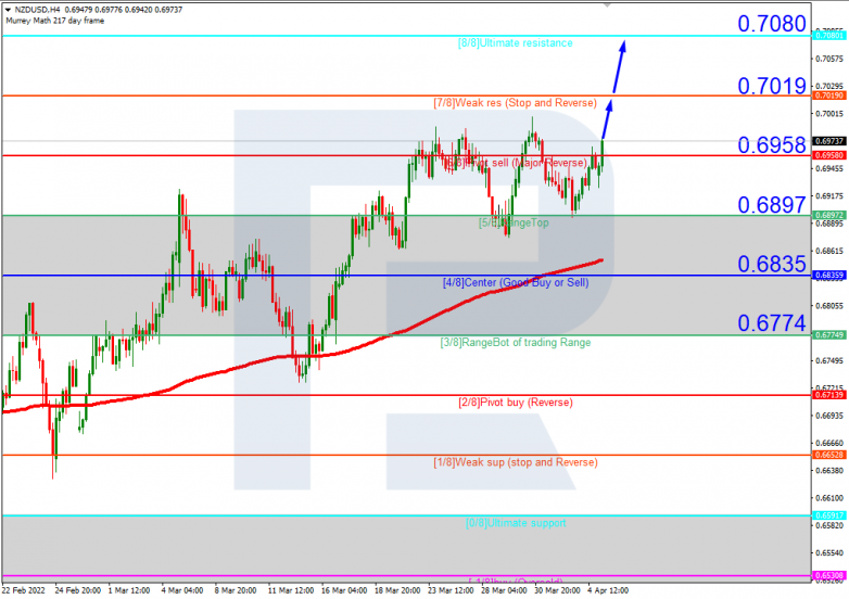 NZDUSD_H4