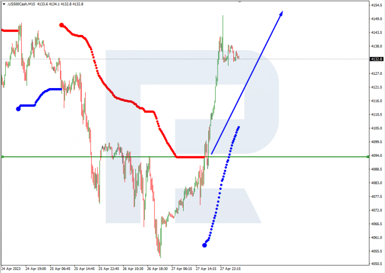 S&P500_M15