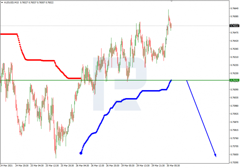 Murrey Math Lines 30.03.2021 AUDUSD_M15