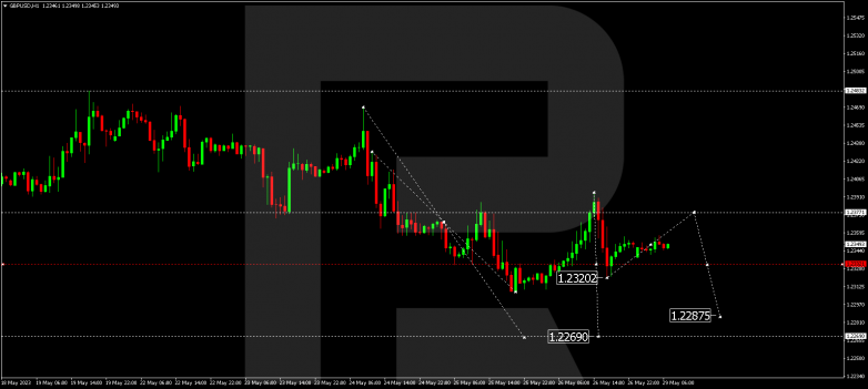 Technical Analysis & Forecast 29.05.2023 GBPUSD