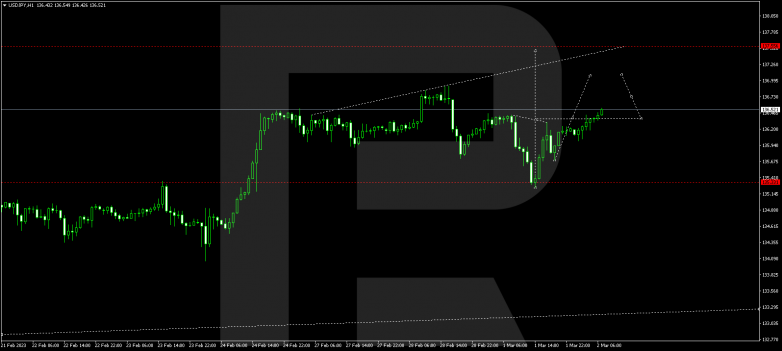 USDJPY