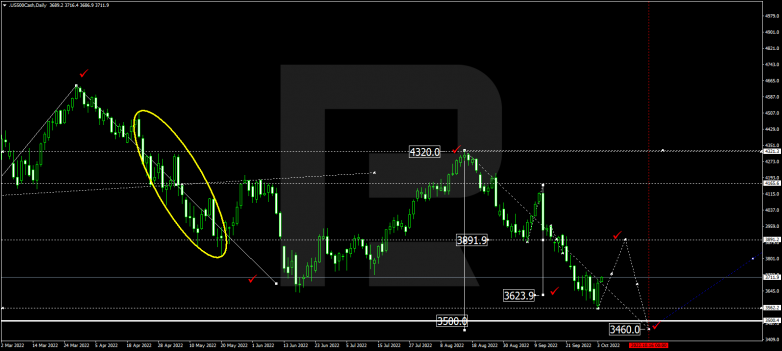 S&P 500