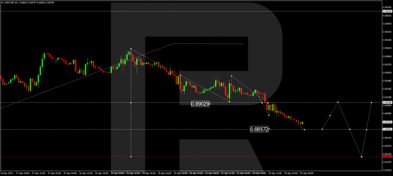 USDCHF