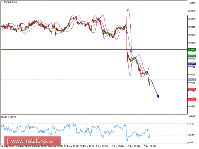 USDCHFM30.png
