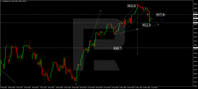 S&P 500