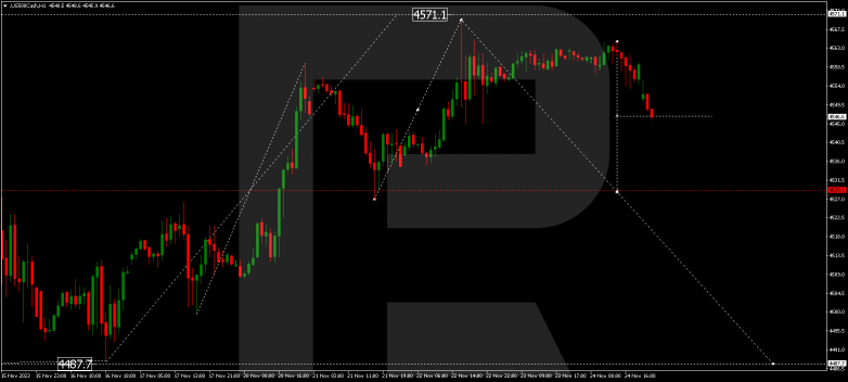 Technical Analysis & Forecast 27.11.2023 S&P 500