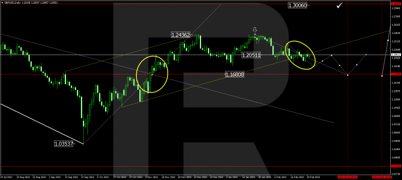 GBPUSD